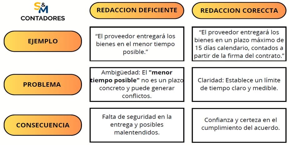 contratos empresariales